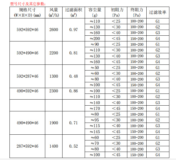 折疊式<a href=http://geliee.com/ target='_blank'>初效空氣過濾器</a>